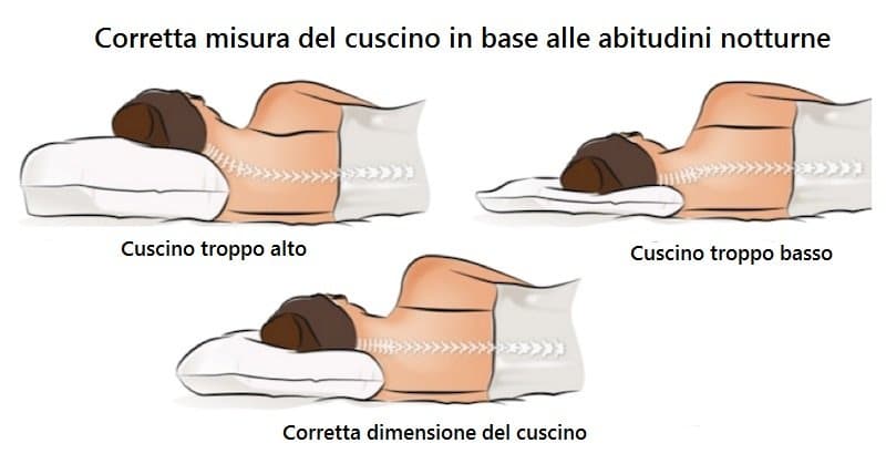 Finora Abbiamo Usato il Cuscino da Viaggio in Modo Sbagliato 